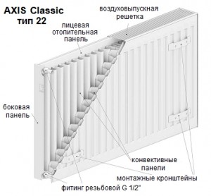 Радиатор стальной 22/500/1600 Axis нижнее подключение