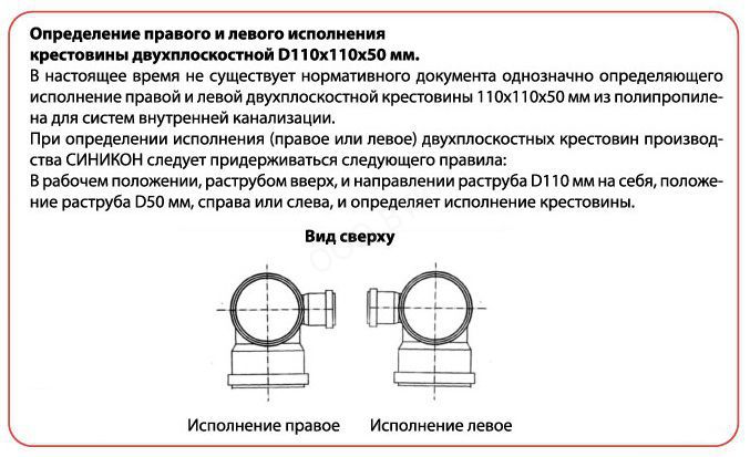 Крестовина канализационная бесшум. 2-хплоскостная110*110*50*90 правая Синикон Комфорт